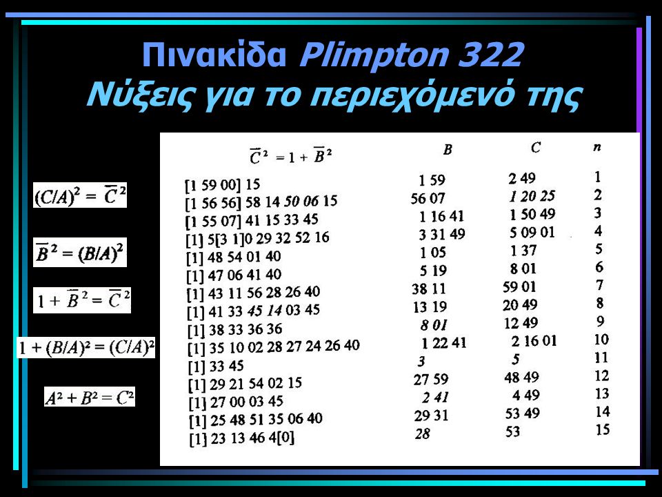 Πινακίδα Plimpton 322 Νύξεις για το περιεχόμενό της