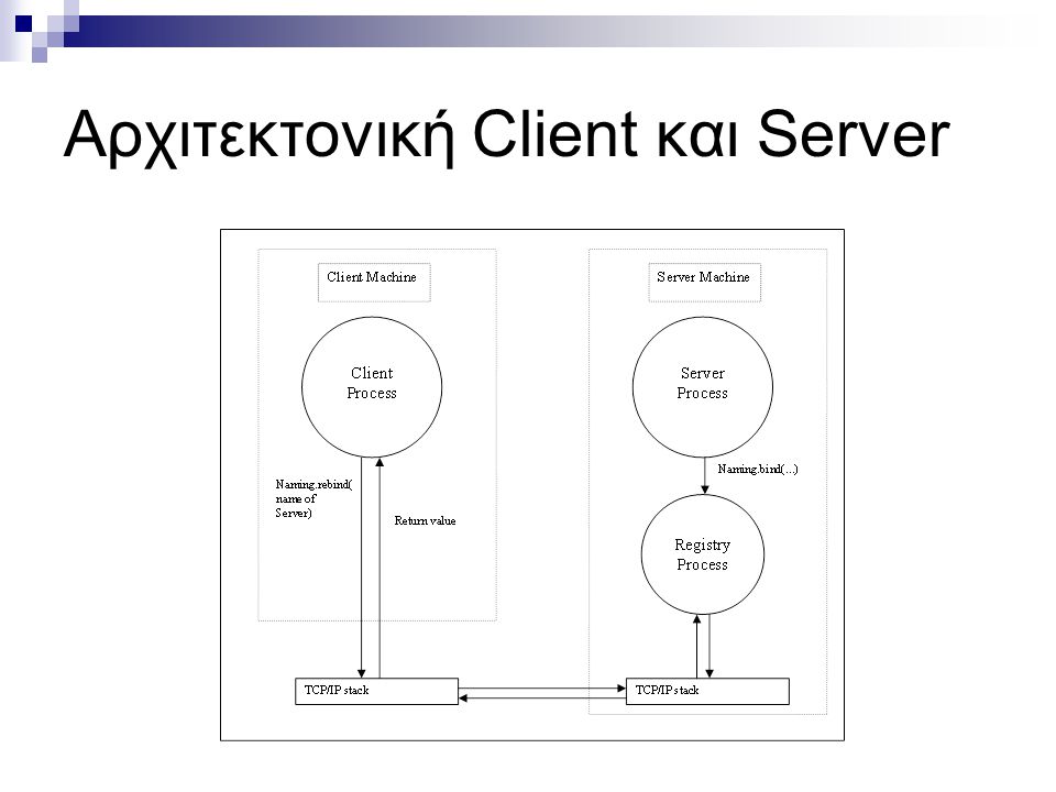 Αρχιτεκτονική Client και Server
