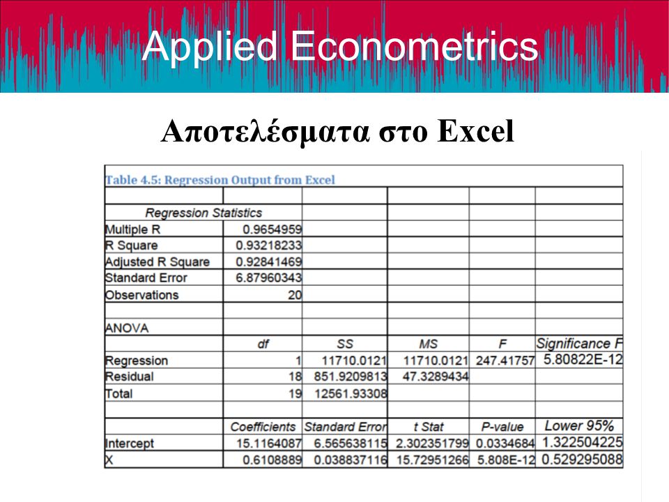 Αποτελέσματα στο Excel