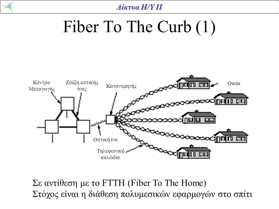 Fiber To The Curb (1) Σε αντίθεση με το FTTH (Fiber To The Home)