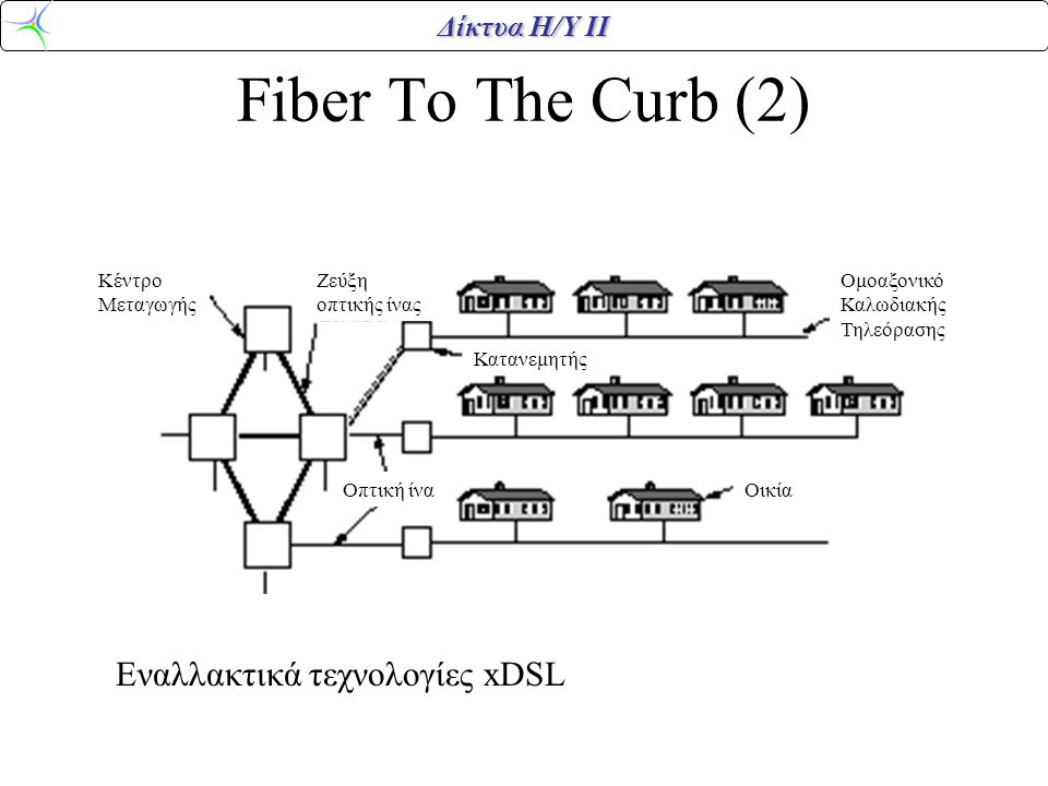 Fiber To The Curb (2) Εναλλακτικά τεχνολογίες xDSL Ομοαξονικό