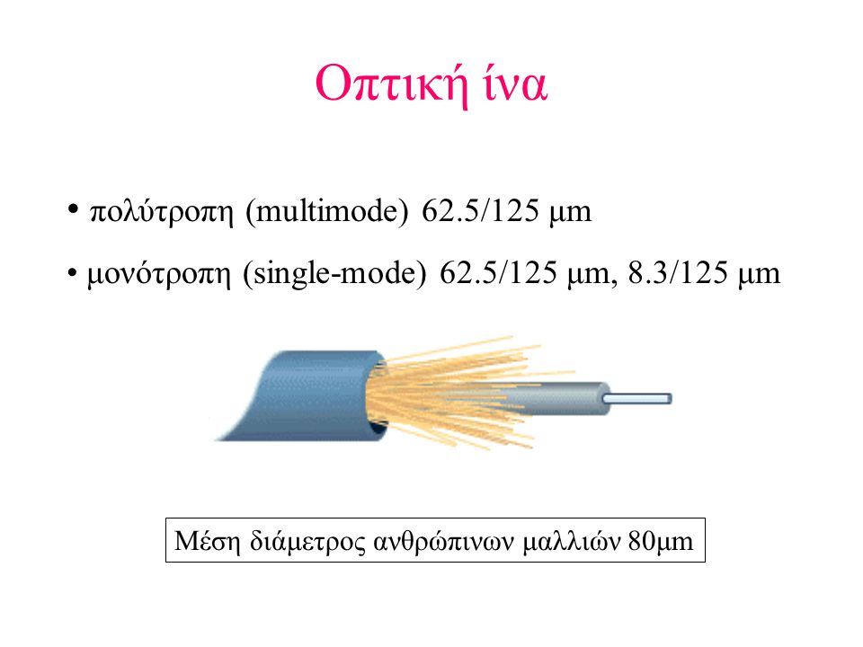 Οπτική ίνα πολύτροπη (multimode) 62.5/125 μm