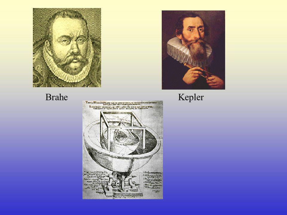 Brahe Kepler