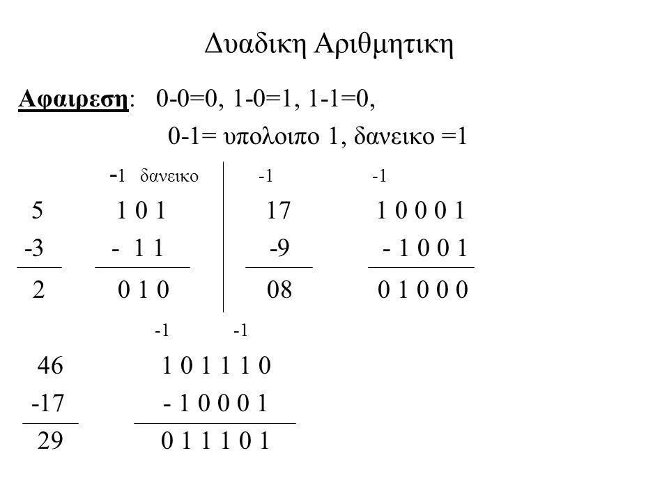 Δυαδικη Αριθμητικη Αφαιρεση: 0-0=0, 1-0=1, 1-1=0,