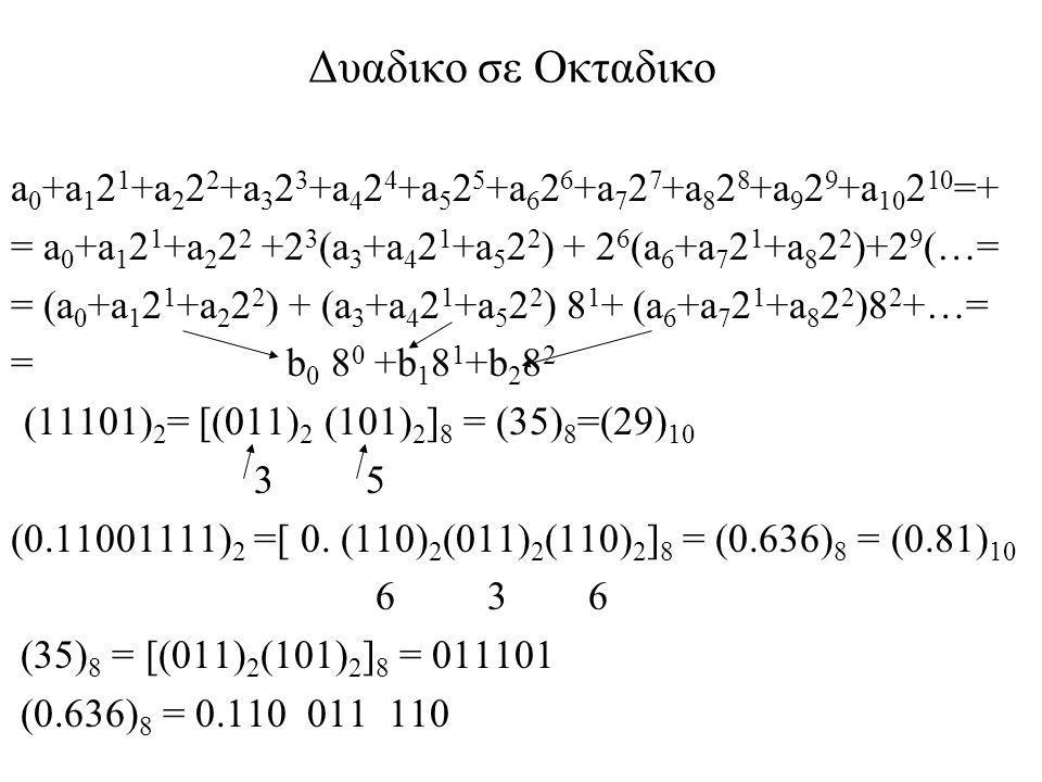 Δυαδικο σε Οκταδικο a0+a121+a222+a323+a424+a525+a626+a727+a828+a929+a10210=+ = a0+a121+a (a3+a421+a522) + 26(a6+a721+a822)+29(…=
