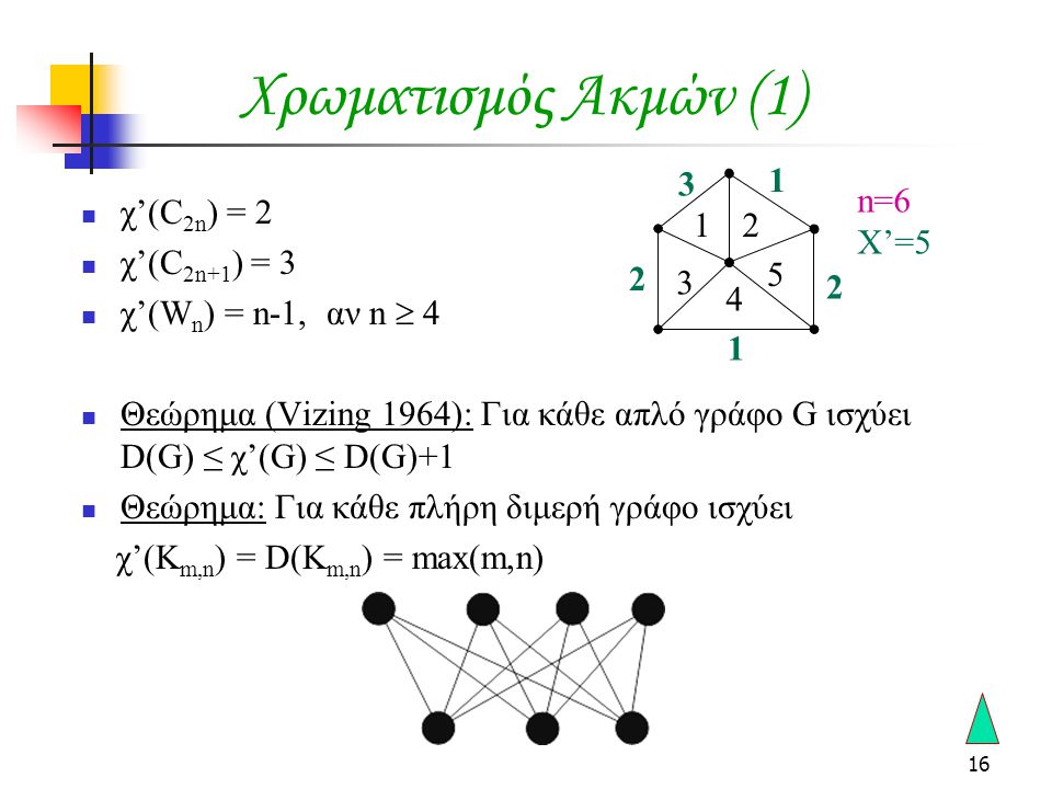 Χρωματισμός Ακμών (1) 3 1 n=6 X’=5 χ’(C2n) = 2 χ’(C2n+1) = 3