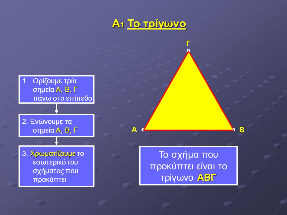 Το σχήμα που προκύπτει είναι το τρίγωνο ΑΒΓ