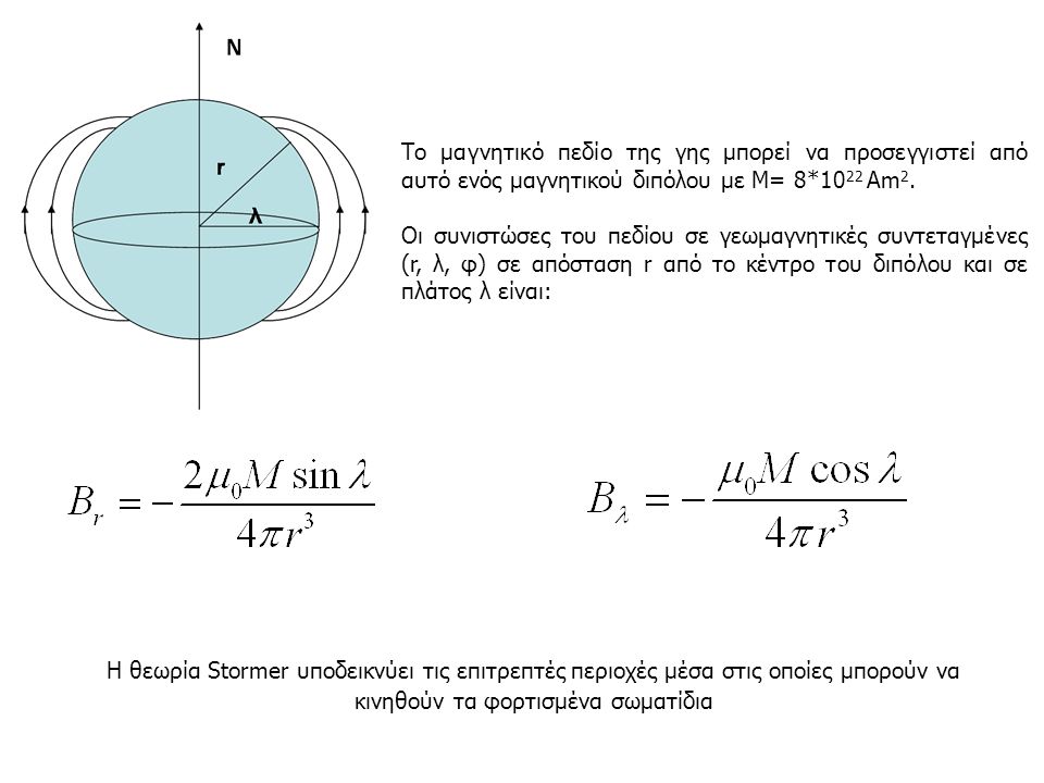 Το μαγνητικό πεδίο της γης μπορεί να προσεγγιστεί από αυτό ενός μαγνητικού διπόλου με Μ= 8*1022 Αm2.