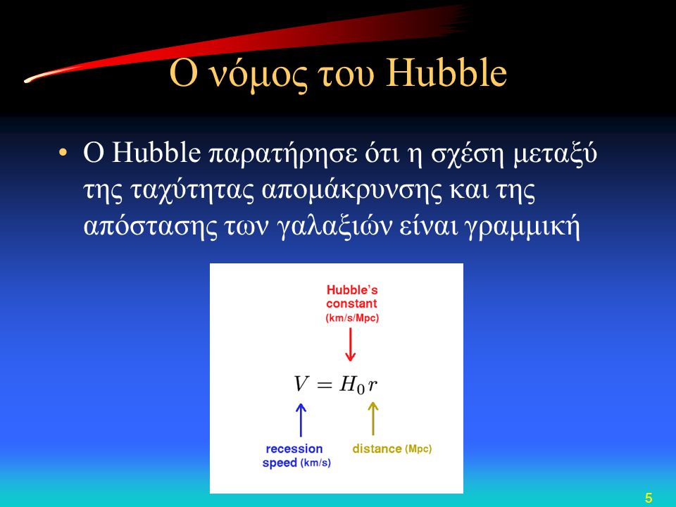 Ο νόμος του Hubble O Hubble παρατήρησε ότι η σχέση μεταξύ της ταχύτητας απομάκρυνσης και της απόστασης των γαλαξιών είναι γραμμική.
