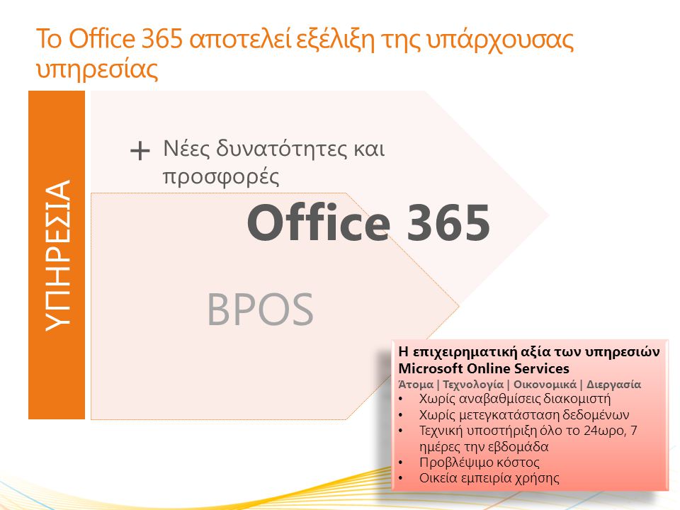 Το Office 365 αποτελεί εξέλιξη της υπάρχουσας υπηρεσίας