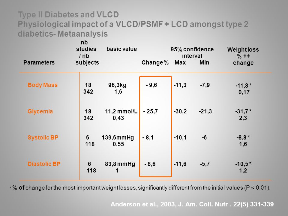 26 Type II Diabetes and VLCD