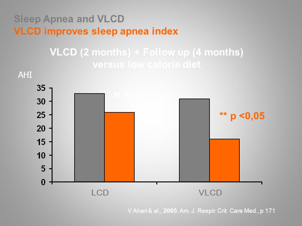 VLCD (2 months) + Follow up (4 months) versus low calorie diet