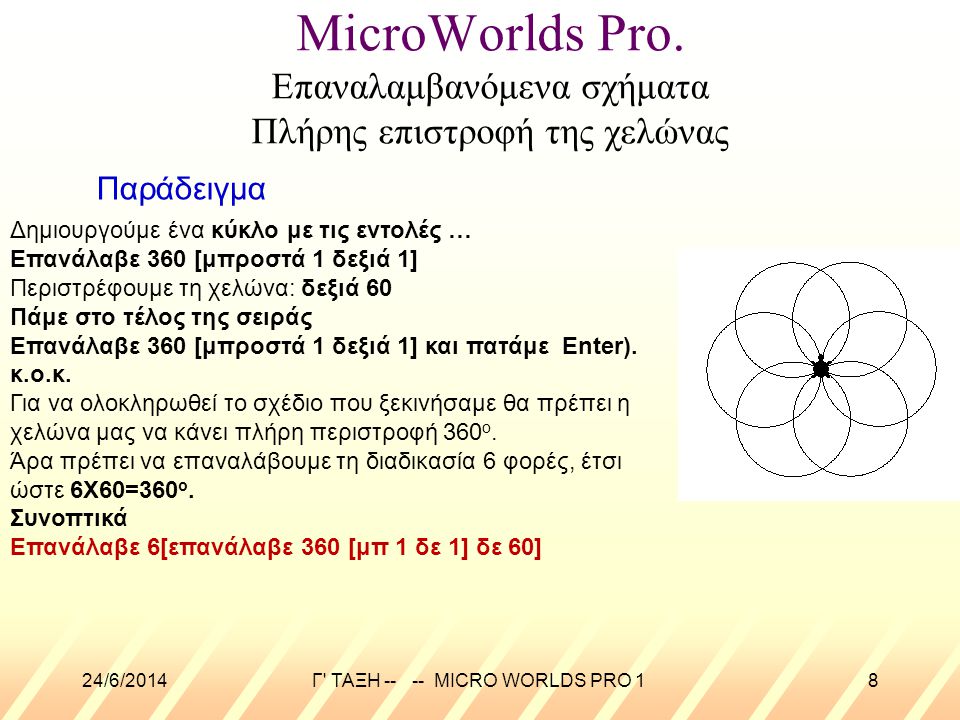 MicroWorlds Pro. Επαναλαμβανόμενα σχήματα Πλήρης επιστροφή της χελώνας