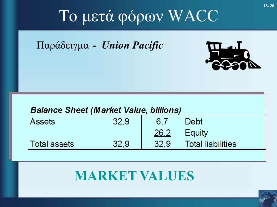 Το μετά φόρων WACC Παράδειγμα - Union Pacific MARKET VALUES