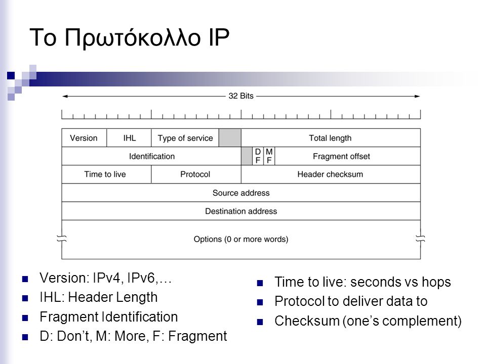Το Πρωτόκολλο IP Version: IPv4, IPv6,… Time to live: seconds vs hops