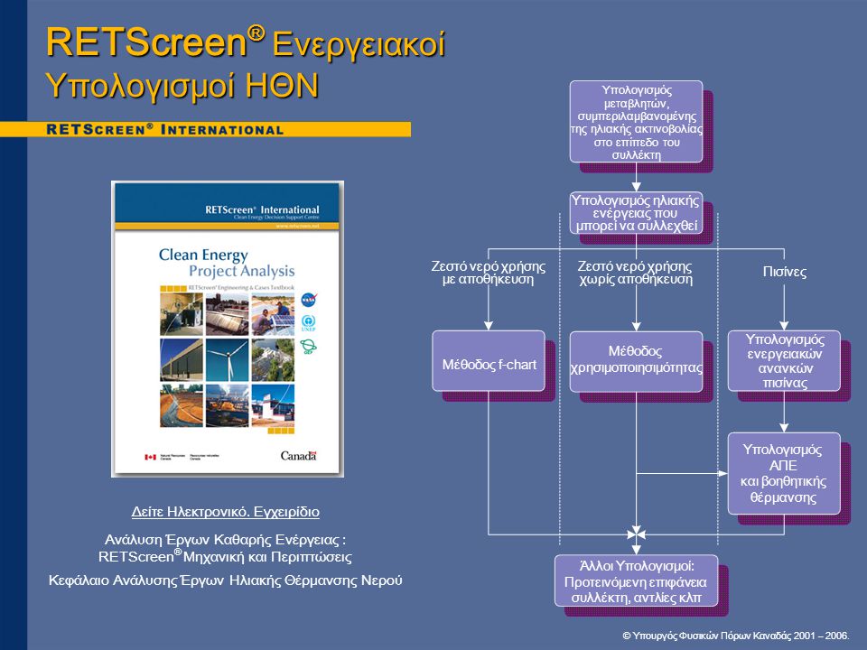 RETScreen® Ενεργειακοί Υπολογισμοί ΗΘΝ