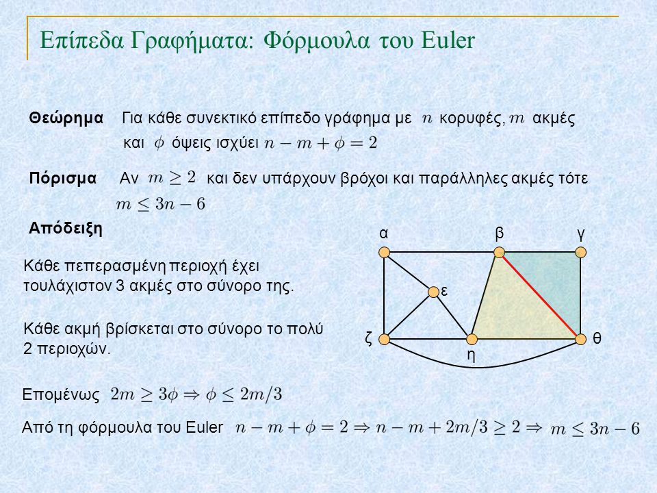 Επίπεδα Γραφήματα: Φόρμουλα του Euler