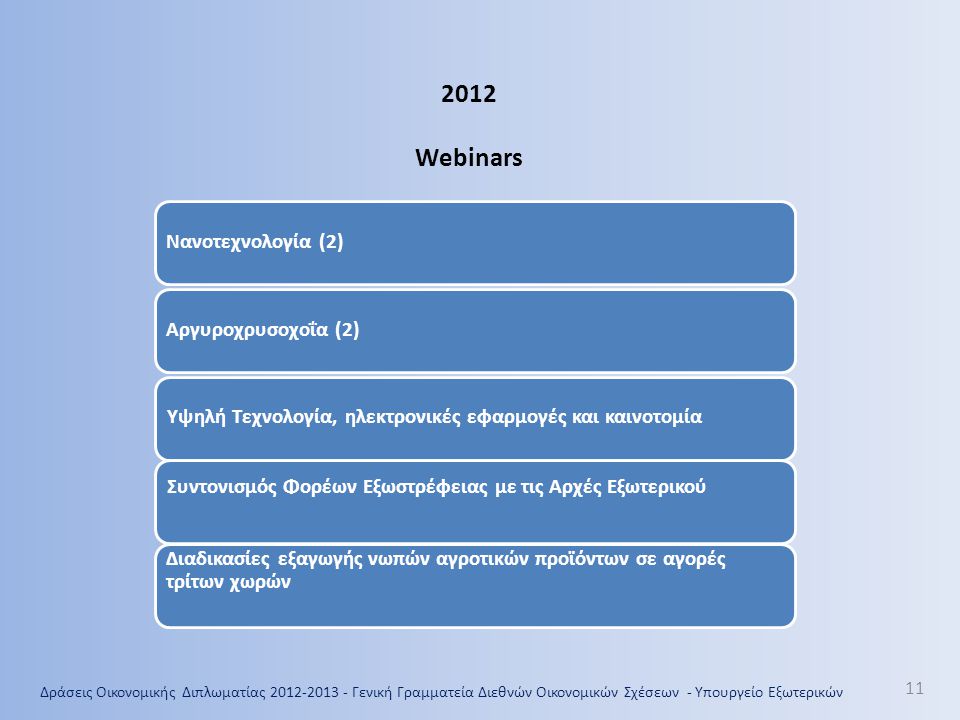 2012 Webinars Νανοτεχνολογία (2) Αργυροχρυσοχοΐα (2)