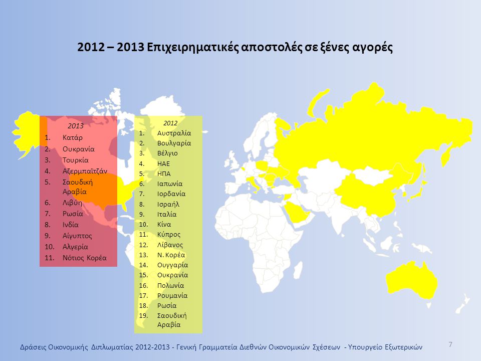 2012 – 2013 Επιχειρηματικές αποστολές σε ξένες αγορές