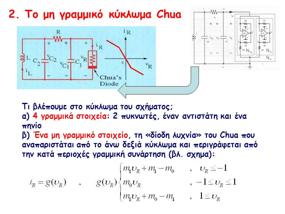 2. Το μη γραμμικό κύκλωμα Chua