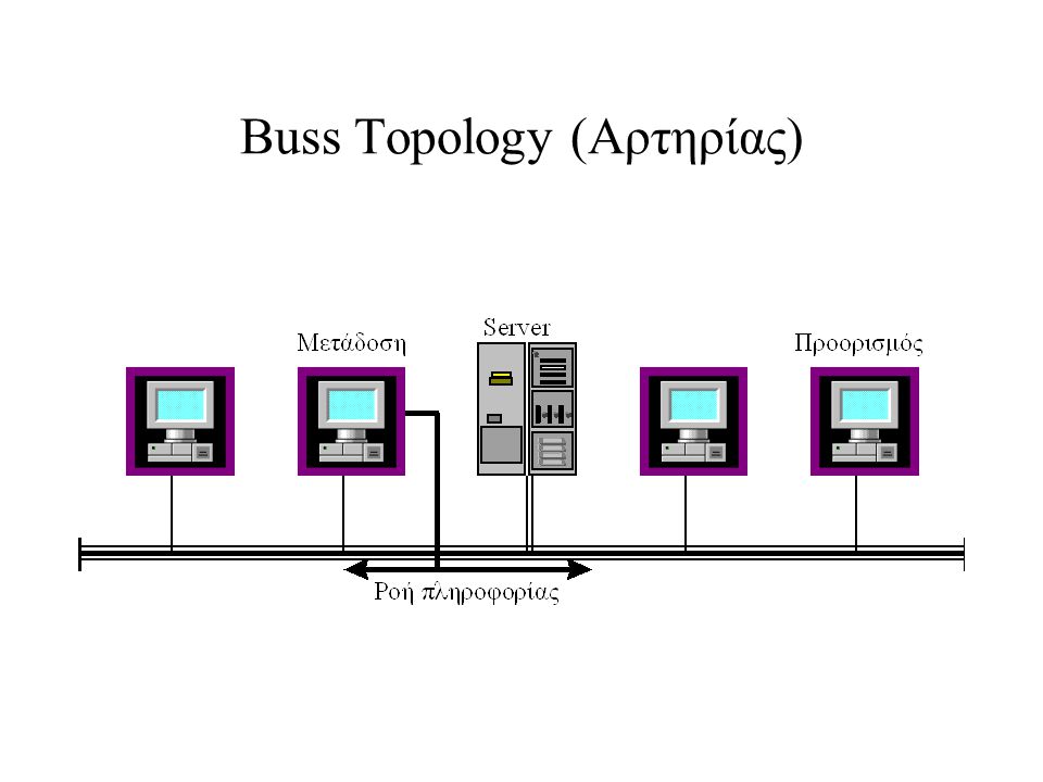 Buss Topology (Αρτηρίας)