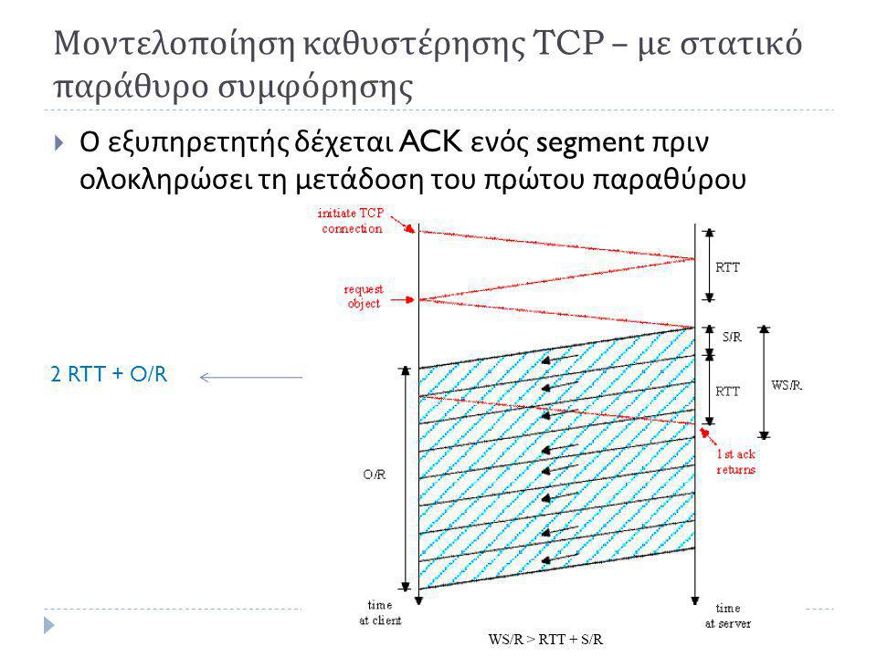 Μοντελοποίηση καθυστέρησης TCP – με στατικό παράθυρο συμφόρησης