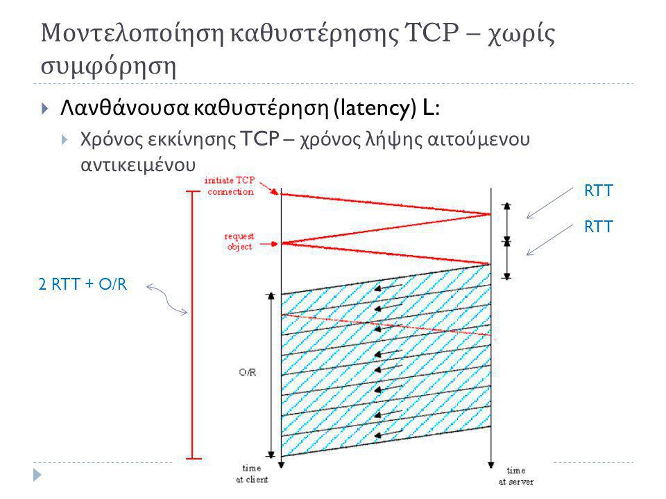 Μοντελοποίηση καθυστέρησης TCP – χωρίς συμφόρηση