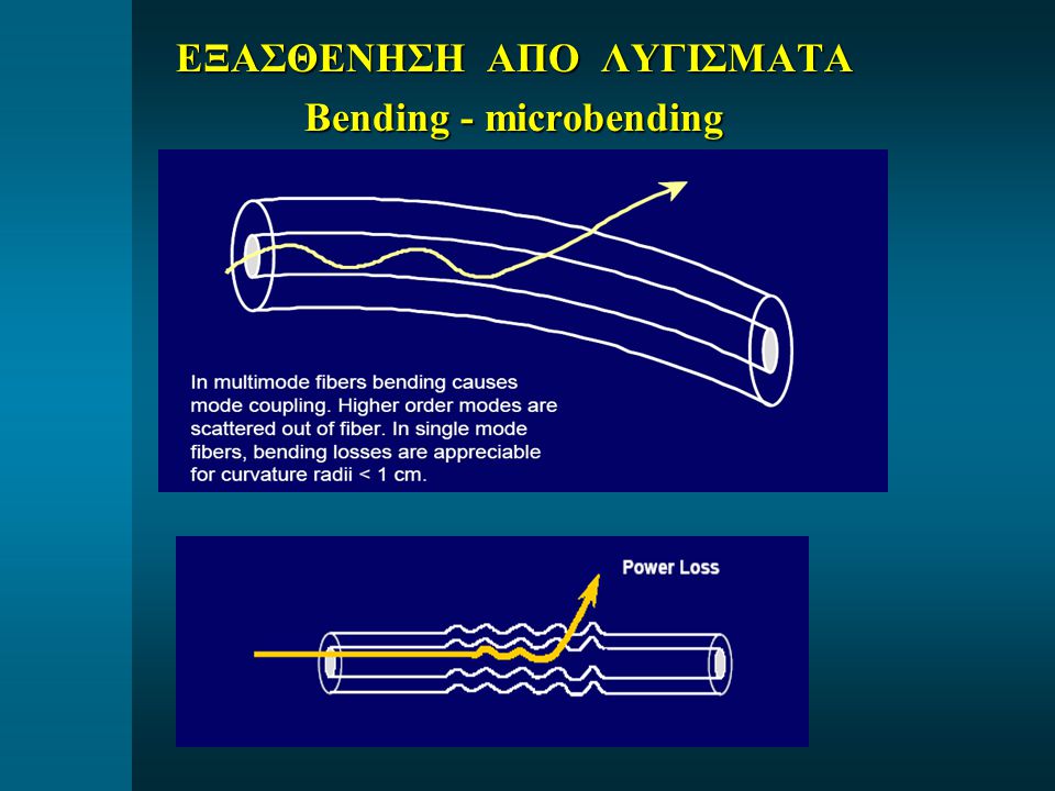 ΕΞΑΣΘΕΝΗΣΗ ΑΠΟ ΛΥΓΙΣΜΑΤΑ Bending - microbending