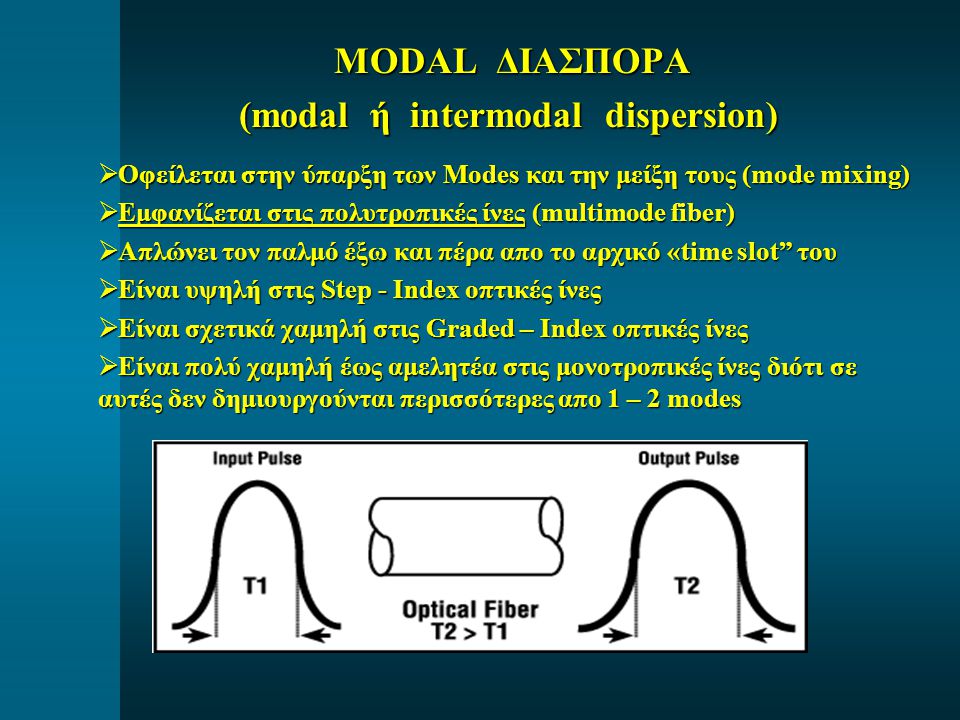 (modal ή intermodal dispersion)