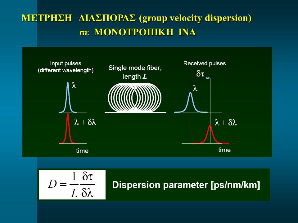 ΜΕΤΡΗΣΗ ΔΙΑΣΠΟΡΑΣ (group velocity dispersion)