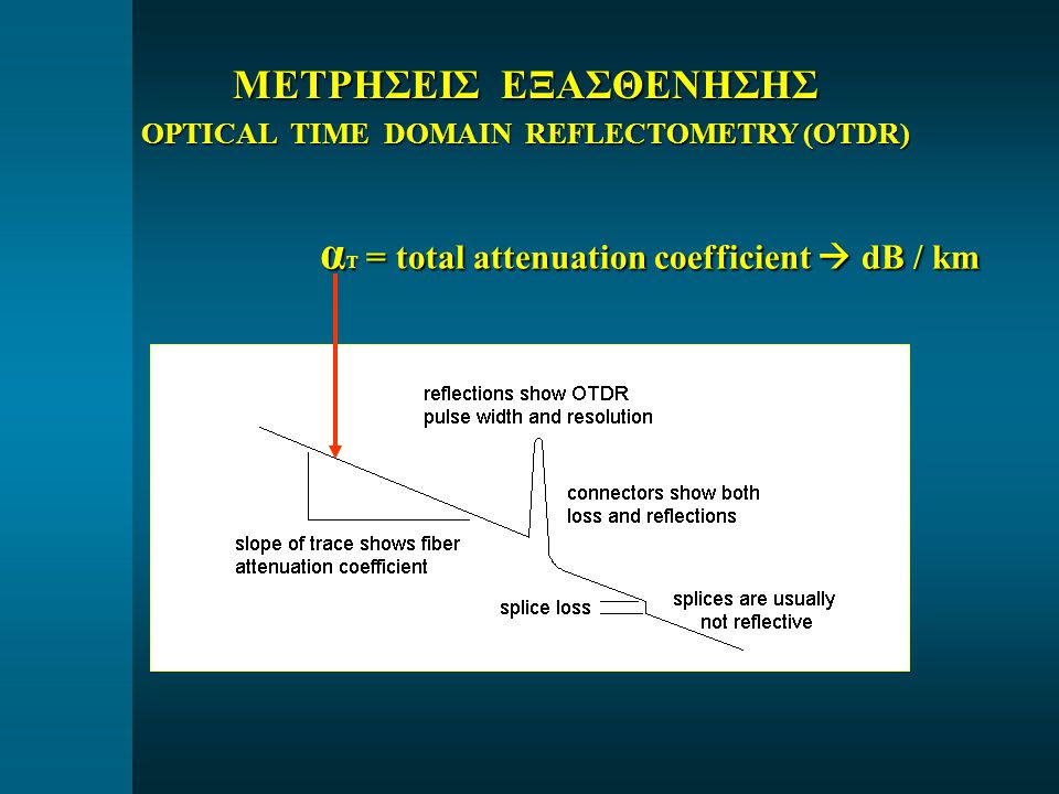 ΜΕΤΡΗΣΕΙΣ ΕΞΑΣΘΕΝΗΣΗΣ OPTICAL TIME DOMAIN REFLECTOMETRY (OTDR)