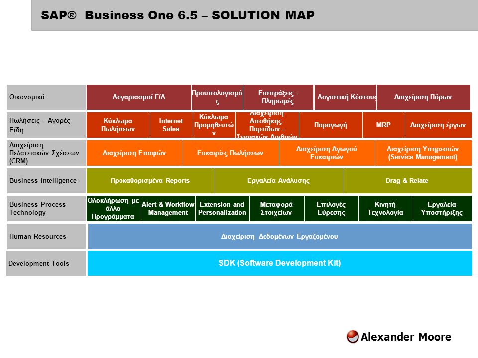 SAP® Business One 6.5 – SOLUTION MAP