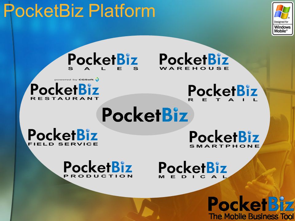 PocketBiz Platform Στη διαφάνεια αυτή θα περιγραφεί ο ρόλος των mobile τεχνολογιών στο χώρο των πωλήσεων.