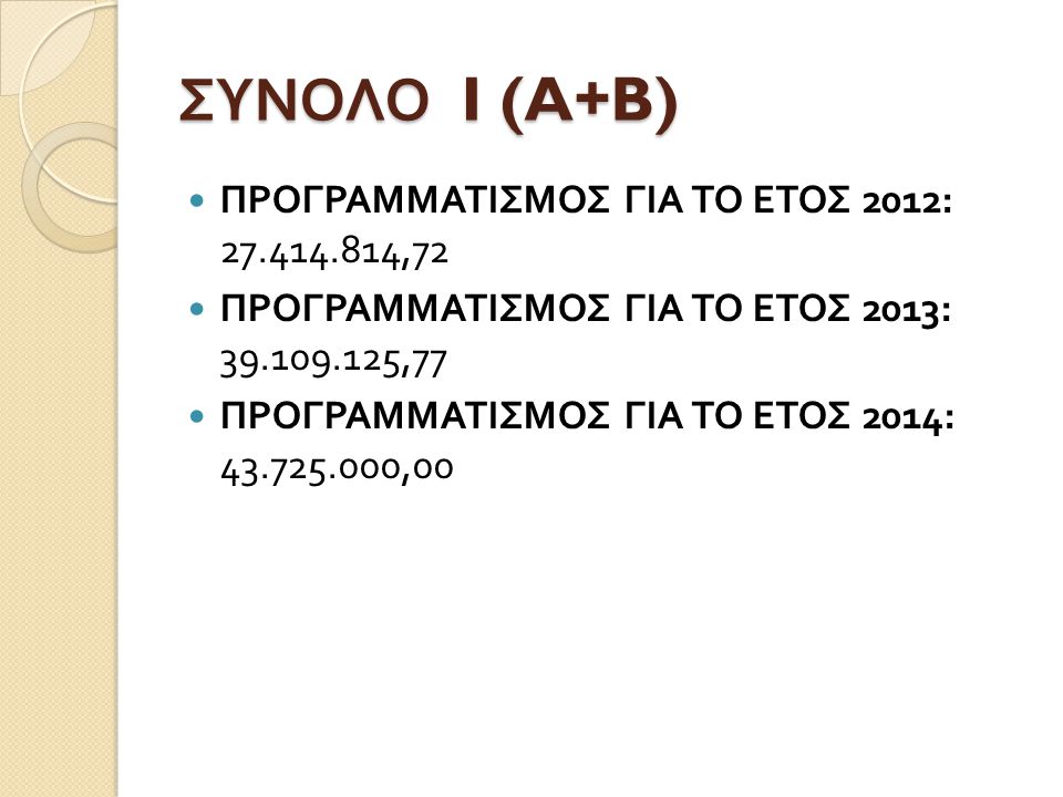 ΣΥΝΟΛΟ I (A+B) ΠΡΟΓΡΑΜΜΑΤΙΣΜΟΣ ΓΙΑ ΤΟ ΕΤΟΣ 2012: ,72