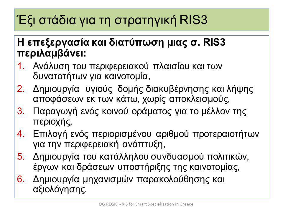 Έξι στάδια για τη στρατηγική RIS3