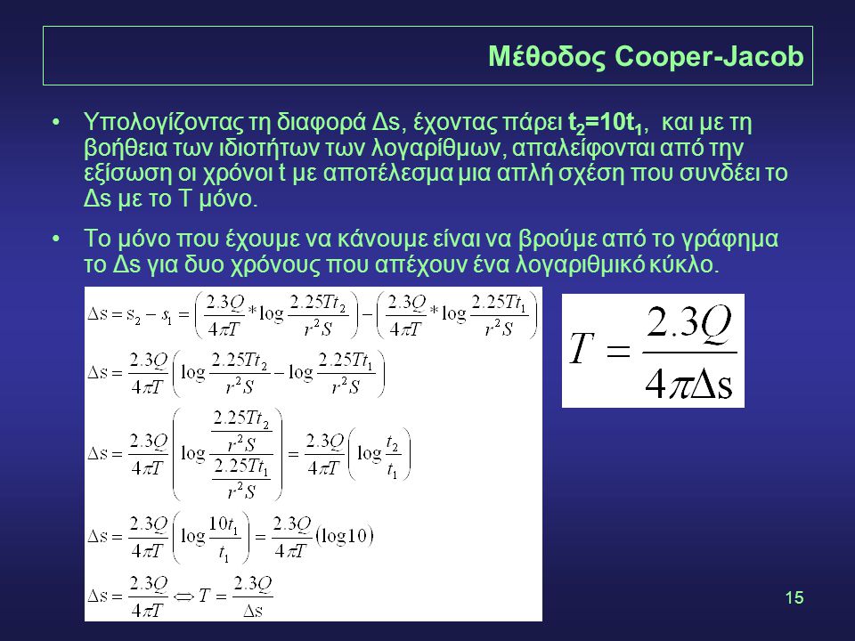 Μέθοδος Cooper-Jacob
