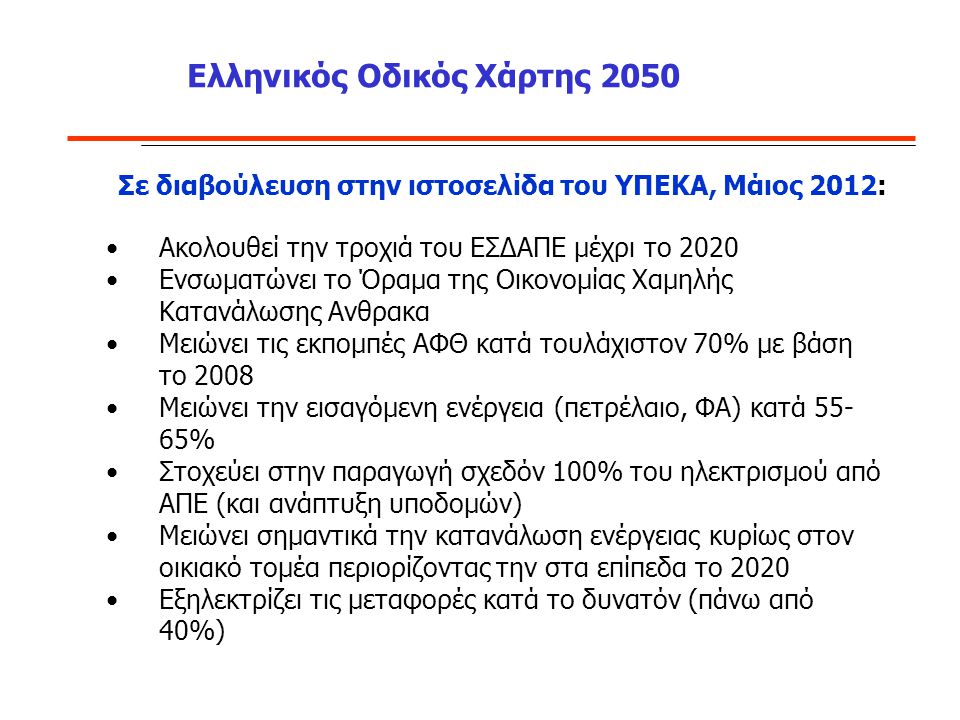 Ελληνικός Οδικός Χάρτης 2050