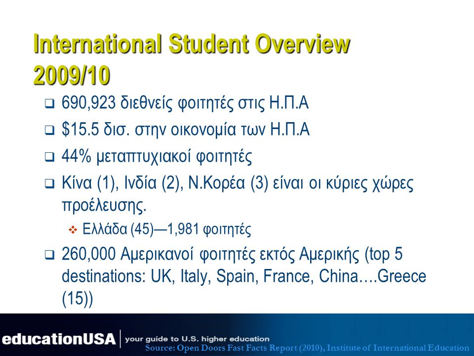 International Student Overview 2009/10