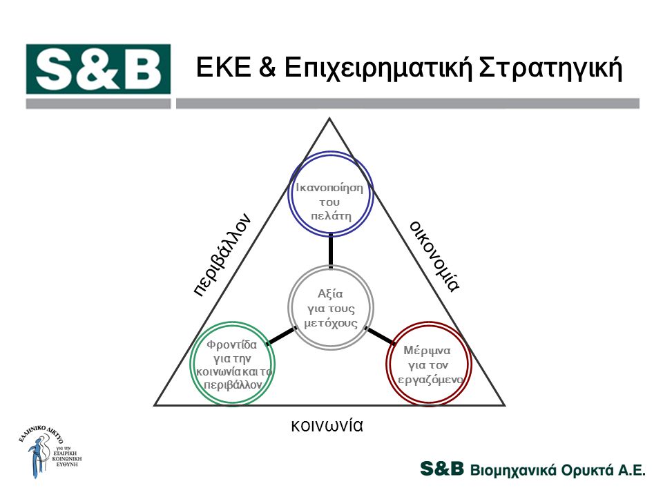 ΕΚΕ & Επιχειρηματική Στρατηγική