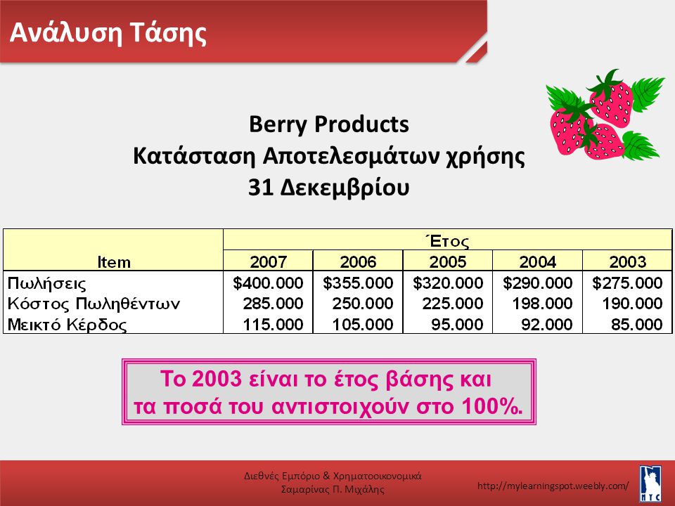 Ανάλυση Τάσης Berry Products Κατάσταση Αποτελεσμάτων χρήσης