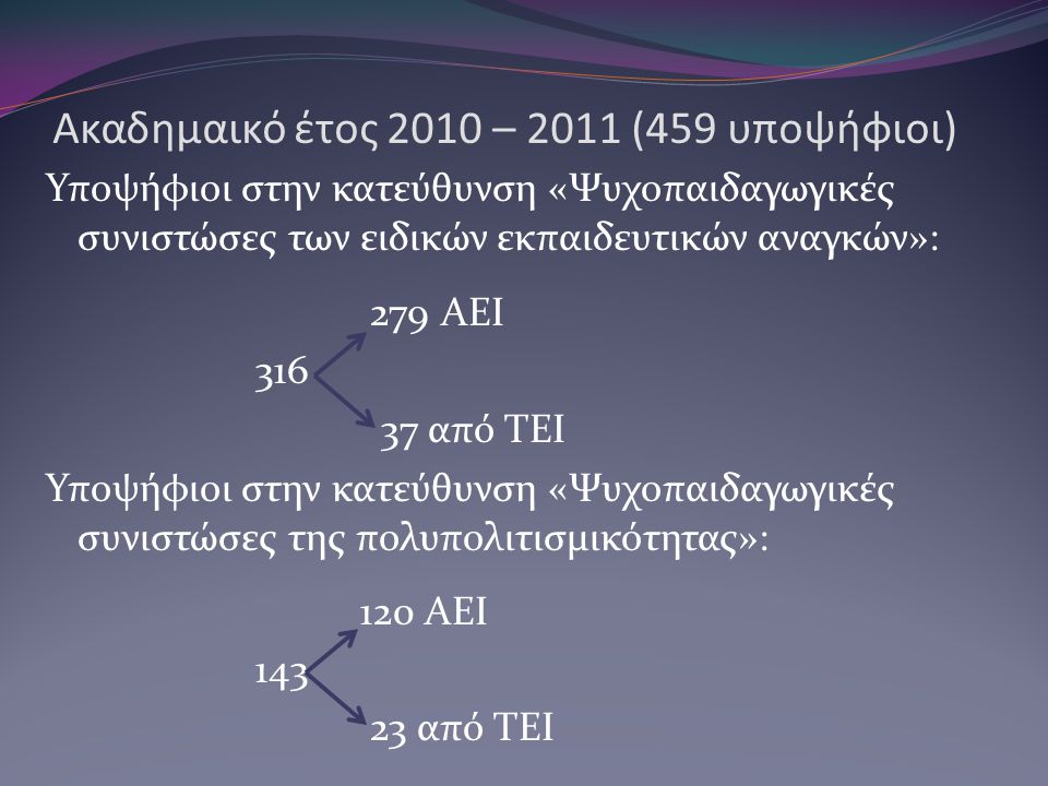 Ακαδημαικό έτος 2010 – 2011 (459 υποψήφιοι)