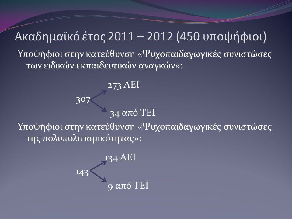 Ακαδημαϊκό έτος 2011 – 2012 (450 υποψήφιοι)