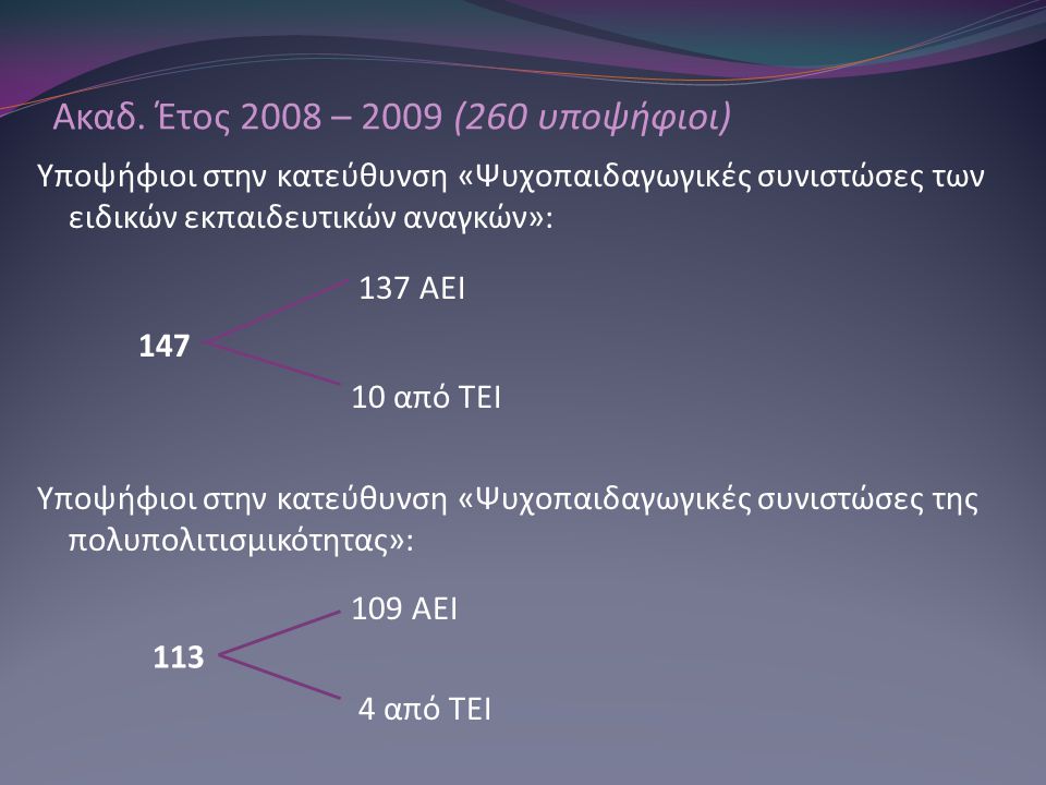Ακαδ. Έτος 2008 – 2009 (260 υποψήφιοι)