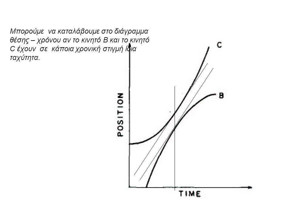 Μπορούμε να καταλάβουμε στο διάγραμμα θέσης – χρόνου αν το κινητό Β και το κινητό C έχουν σε κάποια χρονική στιγμή ίδια ταχύτητα.