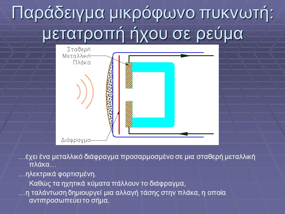 Παράδειγμα μικρόφωνο πυκνωτή: μετατροπή ήχου σε ρεύμα