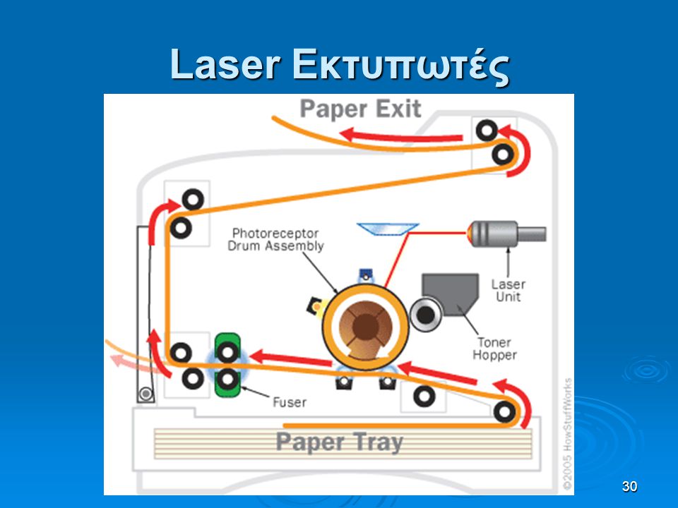 Laser Εκτυπωτές