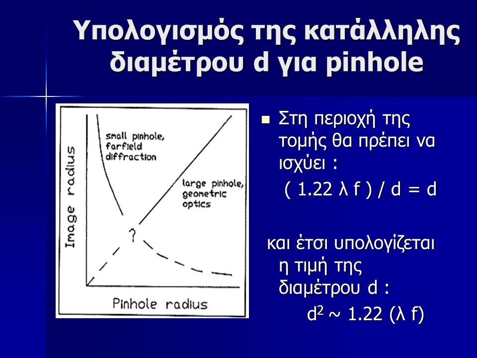 Υπολογισμός της κατάλληλης διαμέτρου d για pinhole
