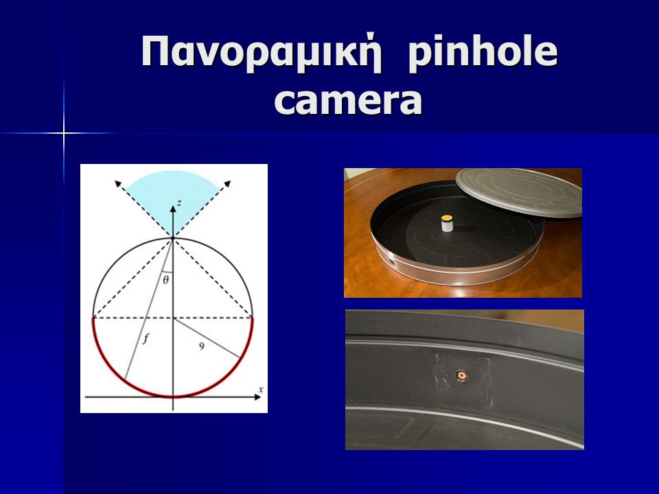 Πανοραμική pinhole camera