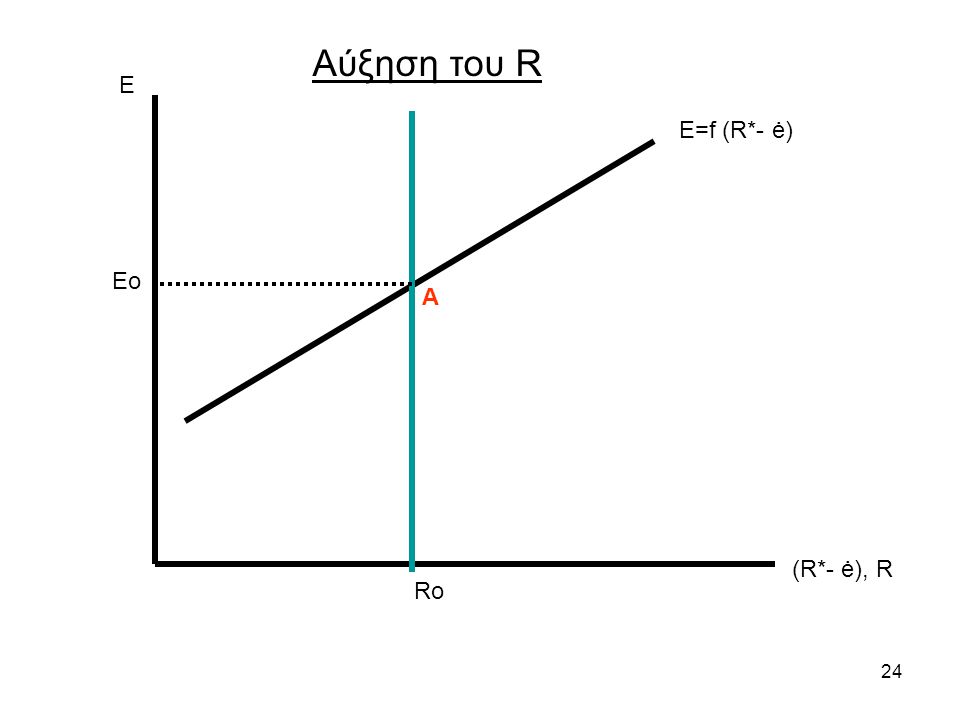 Αύξηση του R Ε Ε=f (R*- ė) Eo Α (R*- ė), R Ro