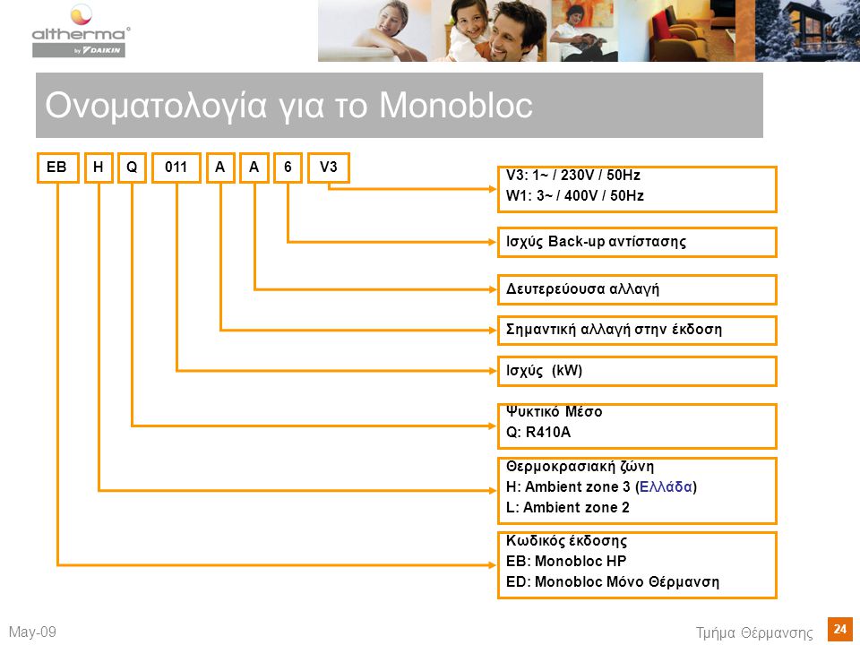 Ονοματολογία για το Monobloc